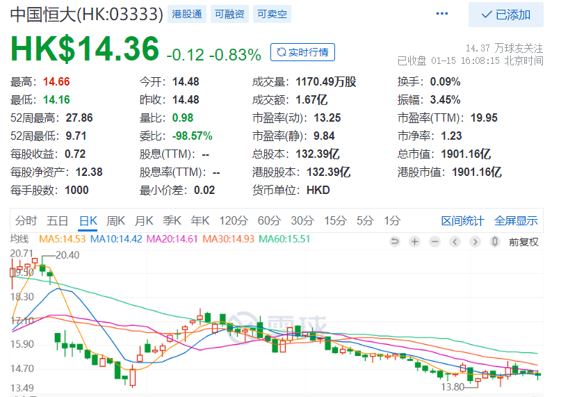 花旗力挺阿里巴巴-W：维持买入评级，目标价上调至166港元