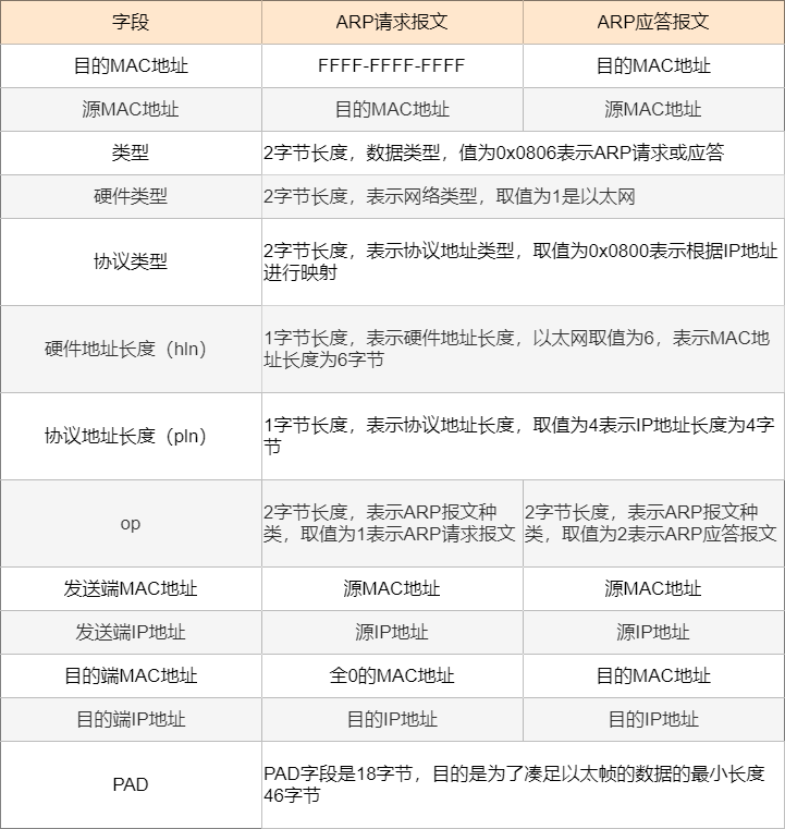 快评 第18页